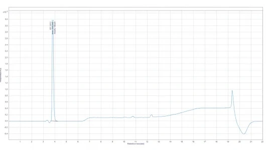 Chromatogram THYMALIN